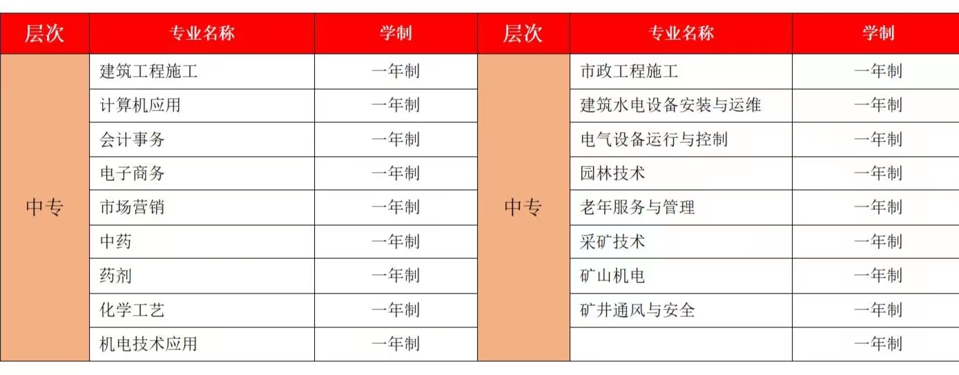 中央广播电视中等专业学校招生简章(图2)